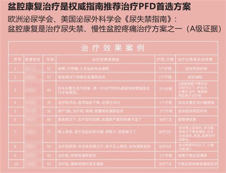 1562231732507538.jpg 盆底康復治療儀