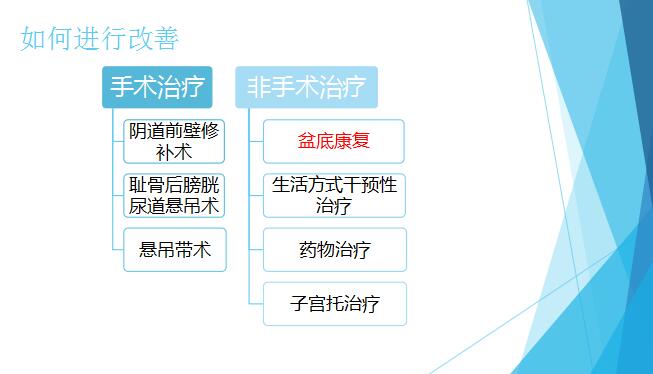 1563173319973714.jpg 盆底康復治療