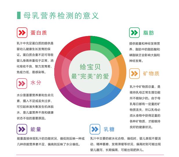 1564042672363647.jpg 母乳營(yíng)養檢測