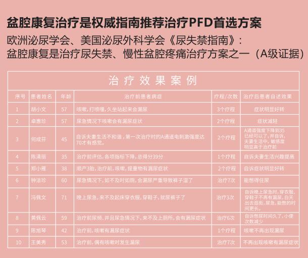 1564043651475596.jpg 產(chǎn)后盆底康復治療