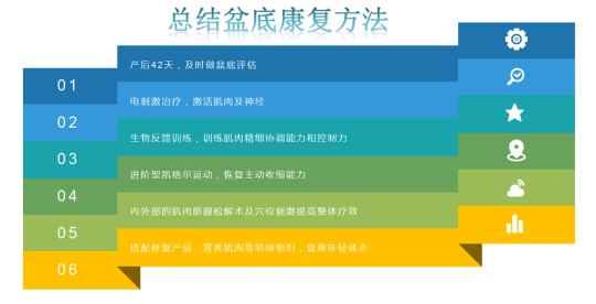 1602818858481484.jpg 盆底康復方法.JPG