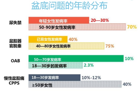 1602818872186233.jpg 產(chǎn)后康復.JPG