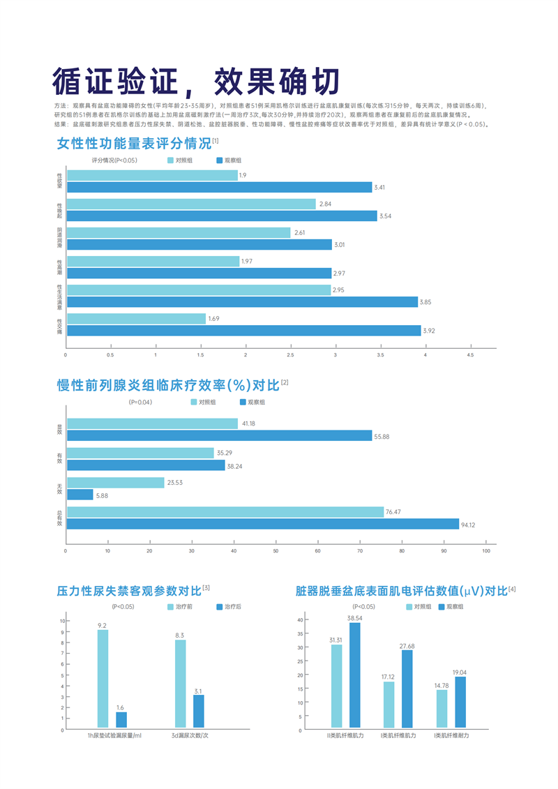 1712466809961640.png 脈沖磁恢復儀 -EM系列產(chǎn)康版_06.png